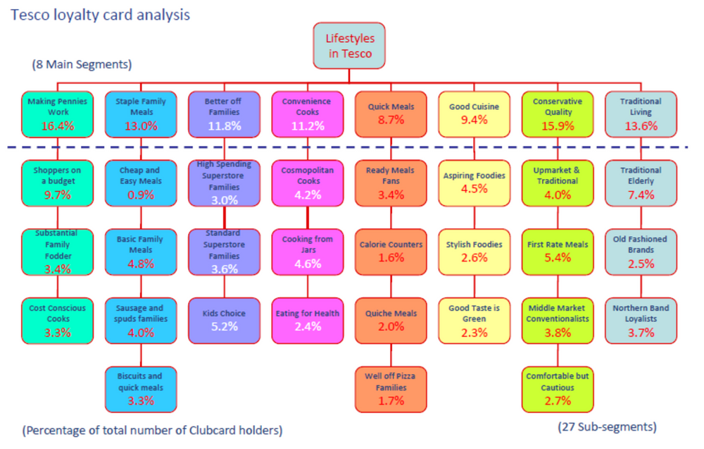 Optimize Retail with Data-Driven Store Clustering